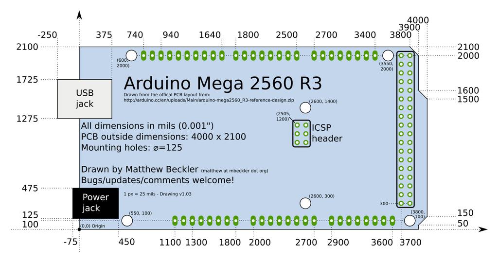 10. Arduino Mega 2560 A frekvencia tartományhoz szükséges kondenzátorok kiválasztására, frekvenciamérésre és az LCD kijelző vezérlésére a legegyszerűbb megoldást egy Arduino kártya használata jelenti.