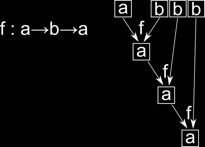 foldl :: (a->b->a) -> a -> s b -> a