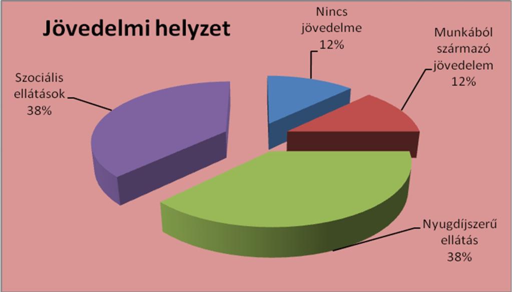 A családi házas övezetben elhelyezkedő szállás a közösség összetartó erejét használja fel a kliensek alkalmazkodóképességének javítására, új célok kialakítására.