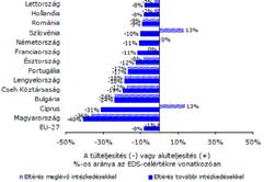 Közúti közlekedés, vegyipar 7 Horvátország 1990-2009: -8% 2008-2009: -7% Vállalás: -5% teljesíthető, DE! EUcélkitűzések?
