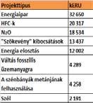 Románia Németország Bulgária 2% 2% 2% Franciaország 3% Litvánia 3% Lengyelország 6% Oroszország 25% Magyarország 1%