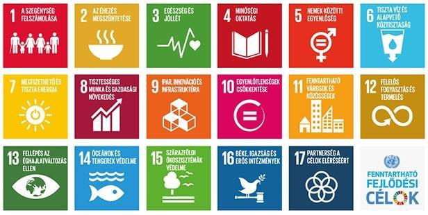 Agenda 2030 Fenntartható Fejlődési célok - Sustainable Development Goals