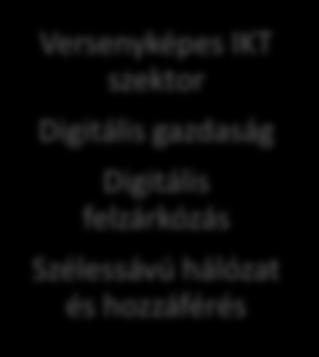 Ft 7.Turizmus 113 Mrd Ft