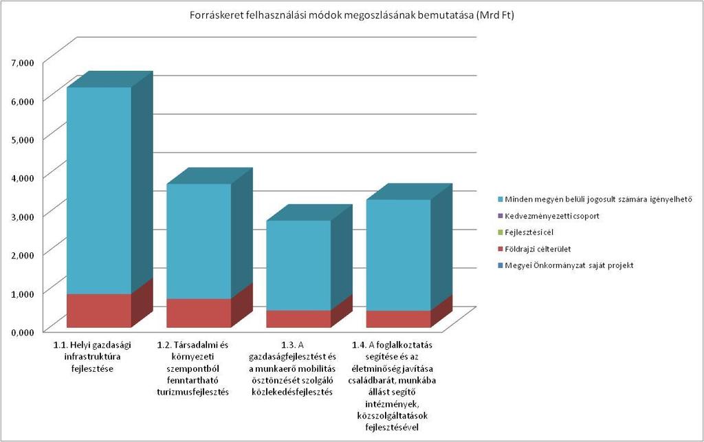 Intézkedés kódszáma A forráskeret felhasználási módok részletezése 1. Térségi gazdasági környezet fejlesztése a foglalkoztatás elősegítésére 1.1. 1.2. 1.3. 1.4. 106/2015 (IV.23.) Korm.