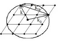 9 / 12 Szóródás A(k) a szóródás, nem tudjuk mérni. A fenti integrál a sűrűségfv Fourier-transzformáltja.