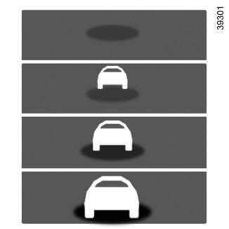 A KÖVETÉSI TÁVOLSÁGRA FIGYELMEZTETŐ RENDSZER (2/2) A B C D Működés A funkció bekapcsolásakor a jelzés 4 a gépkocsi és az előtte haladó jármű közötti távolságra figyelmeztet.
