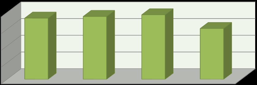 Jövedéki adó Míg 2014-ben a bérfőzést végző szeszfőzdék által kiadott párlat mennyisége 626 786 hektoliterfok volt, addig 2015-ben ez a szám 378 300 hektoliterfokra csökkent, mely 2016-ban tovább