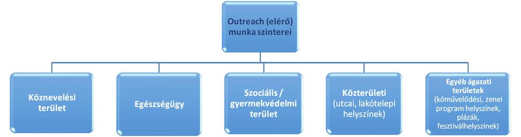 nem zárt területen kihelyezett, 0-24 órában üzemelő tűcsere-automatából bedobozolt, ártalomcsökkentő egységcsomagot lehet vásárolni.