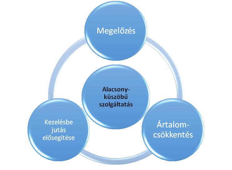 keretek révén, innovatív, adekvát és lehetőség szerint gyors válaszokat tud kezdeményezni.