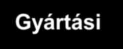 Gyártásközi vizsgálatok eredményei Típus Gyártási idő W, % sam MH MS 1 nap MS 7 nap MS 7 napig vízben MS 14 nap MS 28 nap 0/20 09.21 5,81 2,041 14,0 6,5 18,8 13,1 22,6 22,2 0/20 09.