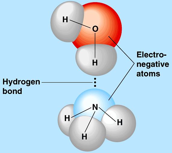 Van der Waals kölcsönhatás Bármely két atom között hatnak, az indukált dipólmomentumok kölcsönhatása miatt.