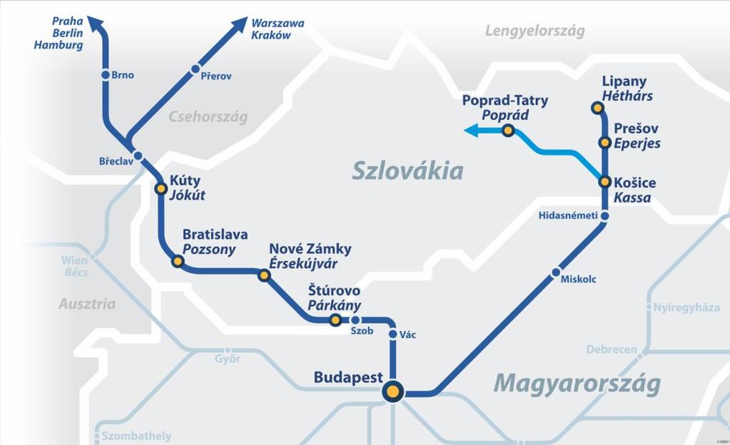 Menetrendi kínálat Szlovákia felé Párkány Pozsony felé 15 perccel csökkentettük a menetidőt Nyolc pár EuroCity és egy pár EuroNight vonat Párkány Érsekújvár Pozsony Jókút felé Egy pár