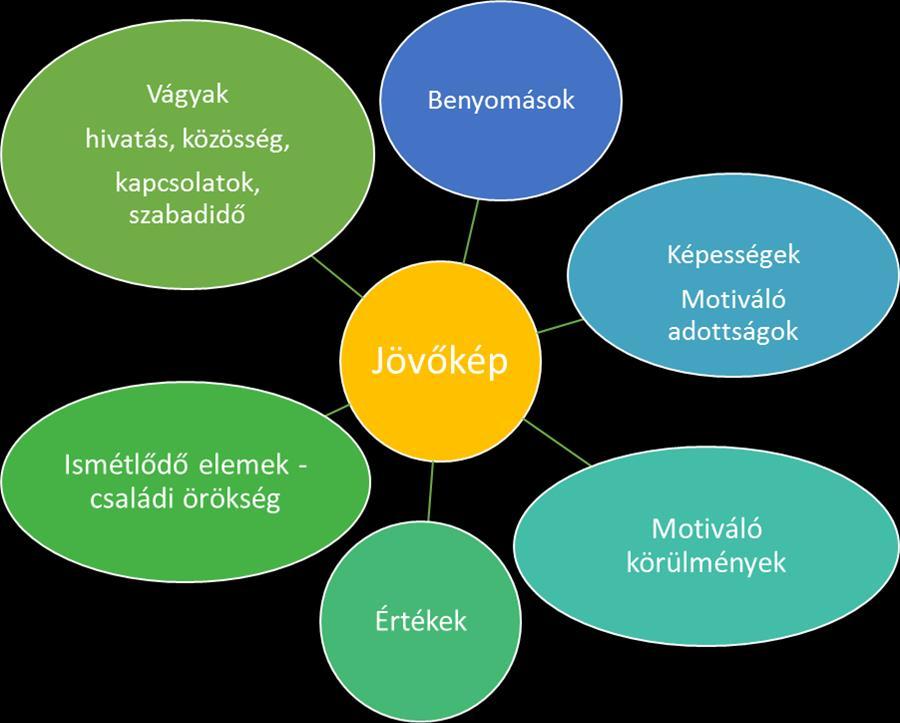 3. Merre tart az életem?