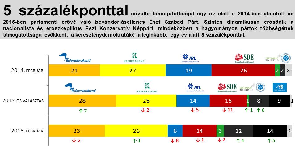 AZ EURÓPAIAK ÖTÖDE