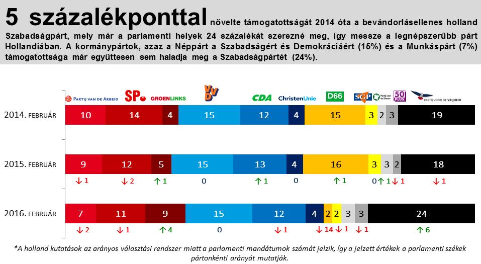 SZIMPATIZÁL 2016.03.