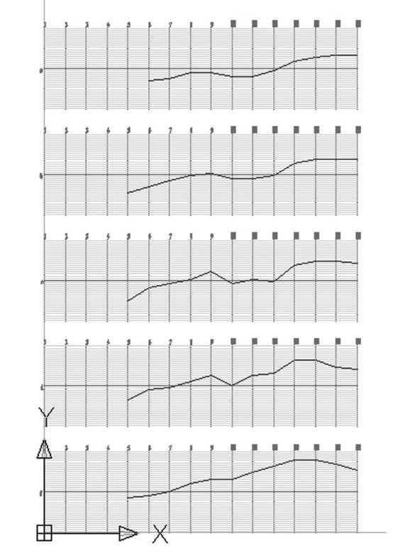 ÚJ OTÉK 7/4 17 Parketta padlószint mérési adatainak vertikális ábrázolása hosszmetszetek (X=1:50; Y=1:1) Az alábbi megjegyzéseket fűztük a mérési adatok ábrázolási