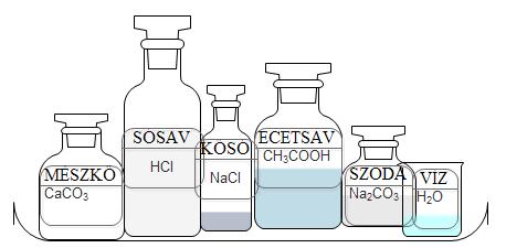 Kémia 8. 9 Kémia a háztartásban Kísérlettel szeretnéd bemutatni a vízkőoldás folyamatát. A tálcádon található anyagok és eszközök közül választhatsz! Írjátok a címkékre az anyagok képletét!