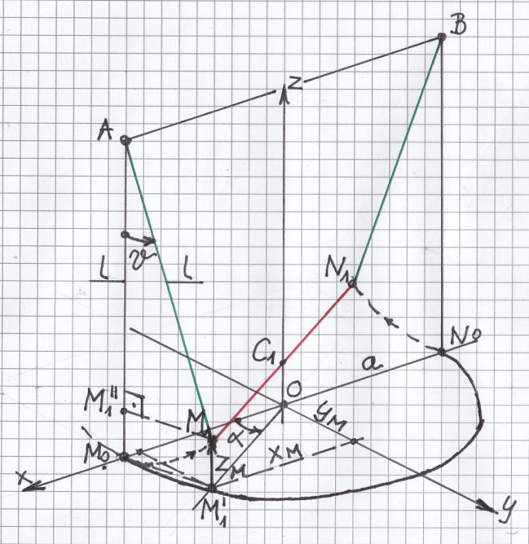 ábrán azt ábrázoltuk, hogy a t = 0 kezdeti időpontban M 0 N 0 helyzetű gerenda egy t 1 > 0 másik időpillanatban az M 1 N 1 helyzetet foglalja el, miközben a z tengely körül α szöggel elfordult,