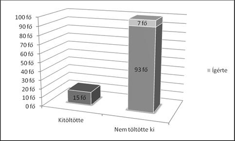 ábra: Mire használják az ABP programban
