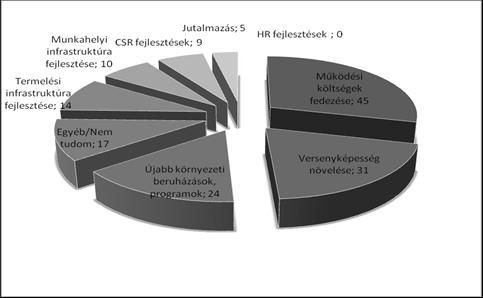 8 Forrás: Lelkes 2014 8 A válaszadók minden