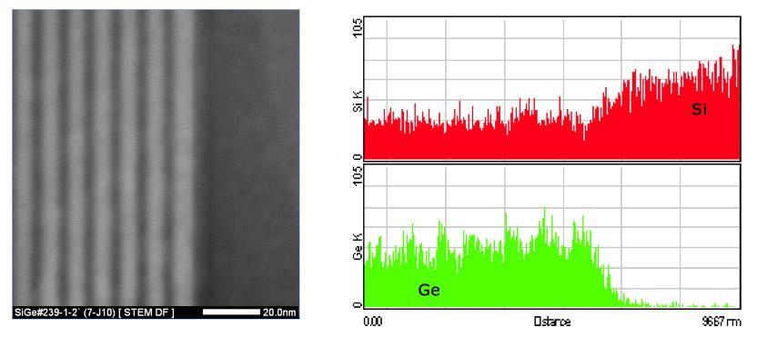 100 rétegből álló a:si/ge:h rétegrendszer (MultiLayer) vizsgálata (TEM) 350 C-on hőkezelt a-si/ge:h multiréteg (H 2 =0 ml/perc), HAADF kép.