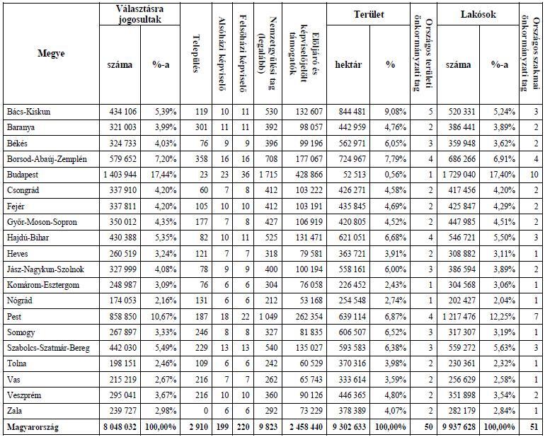 Hogyan A hatalomgyakorlás felépítése a Szent Korona Értékrend szerint Nemzetgyűlési,