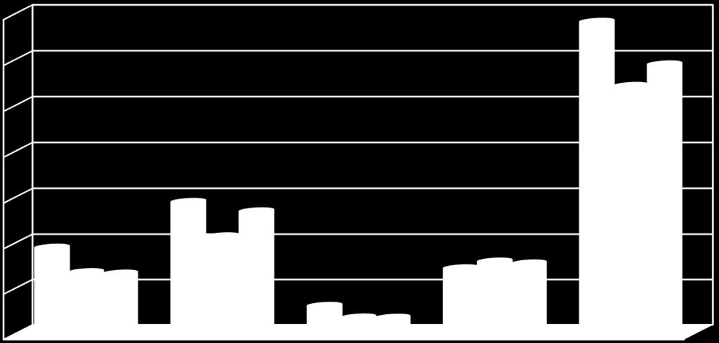 0,6% Egyéb 7,8% Állattenyésztés 38,7% Növénytermesztés 49,9% Ültetvény 1,1% 2.