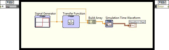 B1.2. Modellelemek összekapcsolása A LabVIEW-ban minden programozási elem egy objektum, amely rendelkezik attribútumokkal (saját változókkal), metódusokkal (eljárásokkal, amelyeket csak az objektum