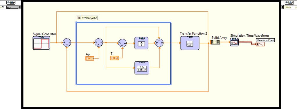 B1.3. Almodell (Subsytem) létrehozása A szimulációs modellekben gyakran vannak olyan részek (blokkdiagram részletek), amelyek megismétlődnek a modellben csak más paraméter értékkel.