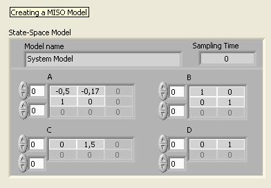 MISO modell (Multiple Input, Single Output): A.12.