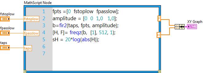 C1.6 A MathScript blokk a LabVIEW programban (MathScript Node) A MathScript blokk (MathScript Node) egy kombinált szöveg típusú és grafikus programozási lehetőséget biztosít LabVIEW-ban. A C.19.