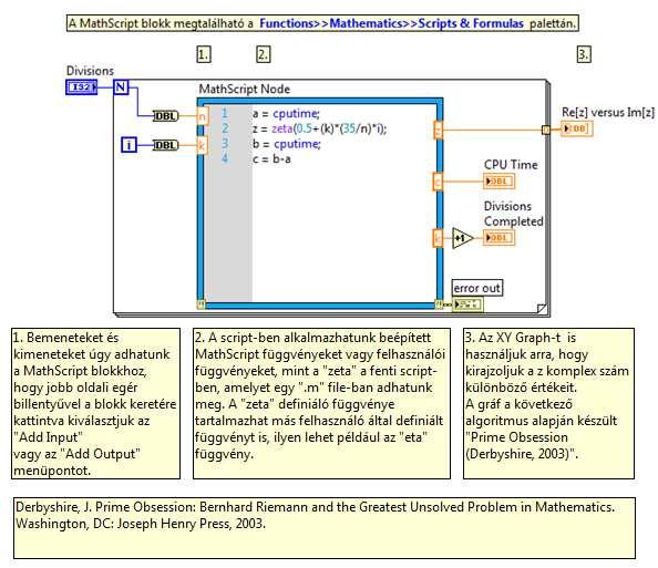 C1.6.1 MathScript blokkok átvitele számítógépek között (Transferring MathScript Nodes between Computers) Ha egy MathScript blokkban egy felhasználó által definiált függvény hívunk, a LabVIEW az