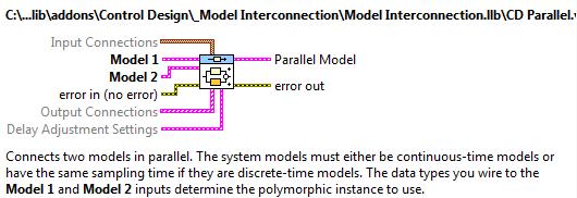 A1.1.4.1 Modellek párhuzamos kapcsolása (CD Parallel.vi) A.41. ábra Modellek párhuzamos kapcsolása (CD Parallel.vi) program ikonja A.42.