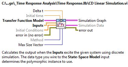 A.68. ábra Tetszőleges bemeneti időfüggvény jellel rendelkező rendszer válaszfüggvényének meghatározása (CD Linear Simulation.