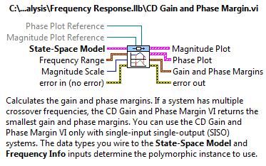vi) Az elkészített rendszermodell Bode frekvenciafüggvényének erősítési és fázistartalékát a CD Gain and Phase Margin.