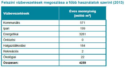 vízgazdálkodási mérleg: a vízgazdálkodási egység