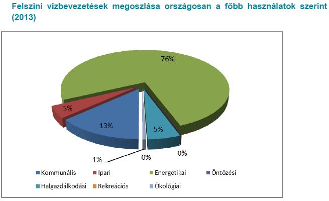 1089,8 1034,3 1200,4 240,9 129,7 Magyarország mértékadó