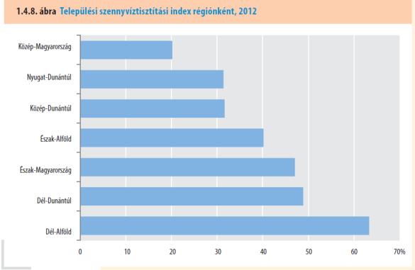 súlyozó tényezőket alkalmazzuk: nem tisztított szennyvíz: 1,00; csak első fokozattal (mechanikai) tisztított szennyvíz: 0,86; második