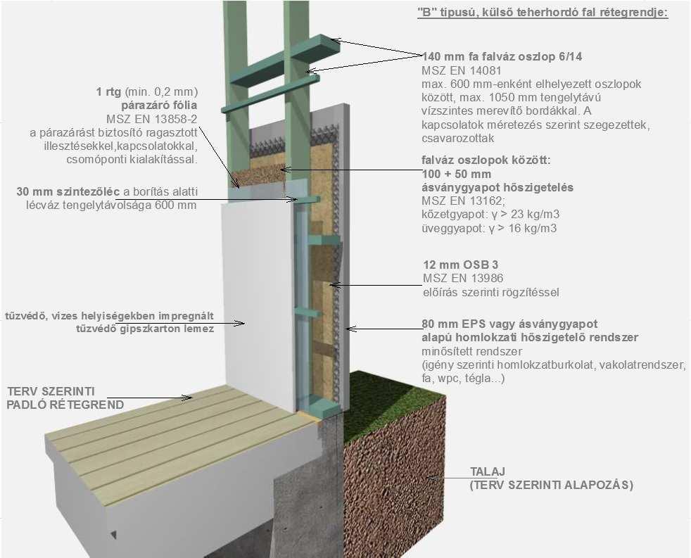 7 Miért válaszd - avagy miért ne válaszd a könnyűszerkezetes házat? Amiben gyengébb a könnyűszerkezet, nyári túlmelegedésnek nevezzük.