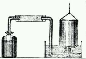 Kémiai összetételét először az angol Henry Cavendish határozta meg