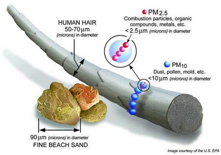 Passzív dohányzással kapcsolatos vizsgálatok Cigaretta, szivar és pipák 2.