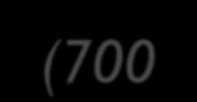 3π 0 (32,57%) Töltött: (28,1%) η π + + π + π 0