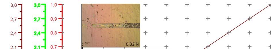 A 7. ábrán példaként bemutatott mérést 200 µm sugarú gyémánt karctűvel végeztük elektropolírozott poliuretánbevonatos 316L lapkán. A normálerőt 0,04 N-tól 3 N-ig növeltük 1,46 N/min sebességgel.
