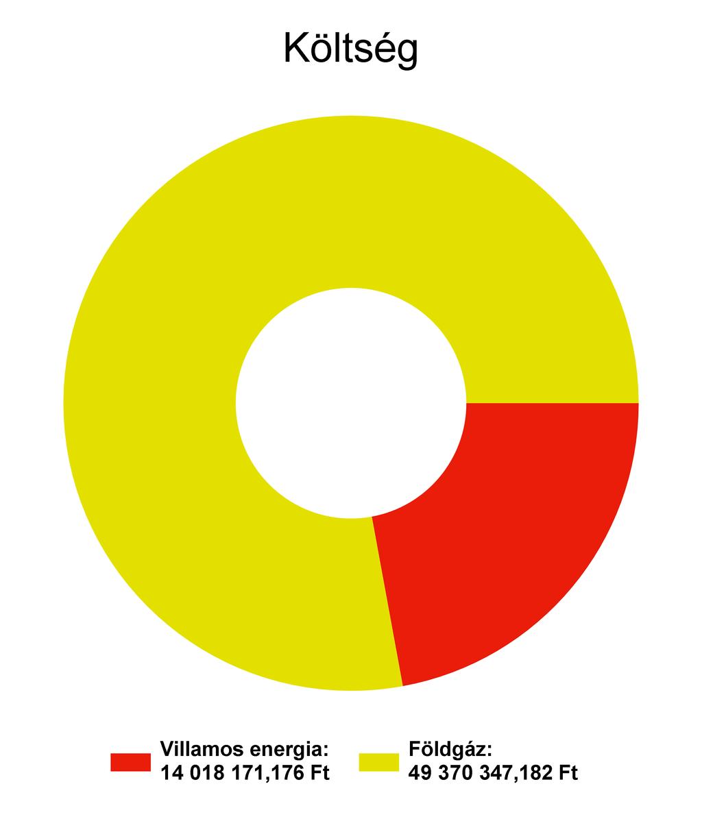 1.3 Megoszlások a bázis évben energianemenként A bázisév az az év, mely a viszonyítási alapot jelöli.