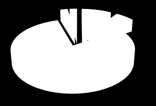 rétegvízbázis 71 76 203 talajvízbázis 0 0 Összesen: 71 76 203 karsztvízbázis 123 384 923 partiszűrésű vízbázis 79 2 213 656 3 -jelentős veszély rétegvízbázis 531 575 813 talajvízbázis 199 691 983