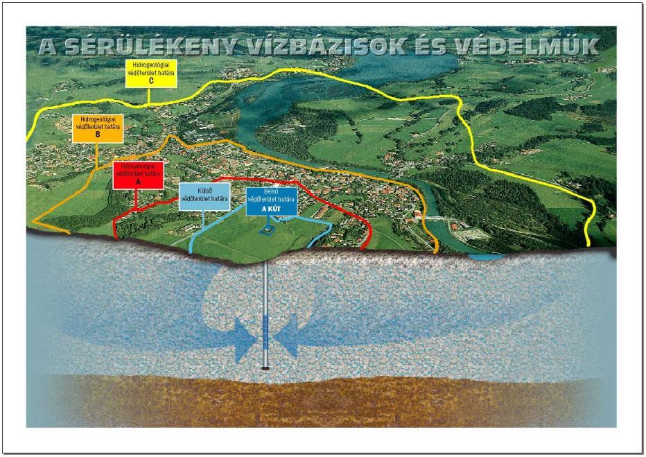 Belső védőterület: 20 napos elérési idejű felszíni területet, ahol csak a vízmű Védőterületeklétesítményei lehetnek és csak ivóvíztermeléssel kapcsolatos tevékenységek folytathatók.