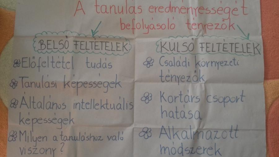 Ezt követően a gyerekek egy kis papírra rövid gondolkodás után írták fel a következőt: Mi a legnagyobb nehézség számomra a tanulásban?