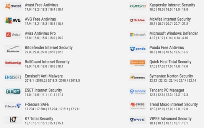 Jelenleg legnépszerűbb kiberbiztonsági programok Kép forrása: https://hvg.