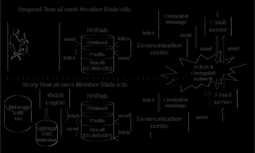 L 210/30 HU Az Európai Unió Hivatalos Lapja 2008.8.6. 5.6.3. JDBC A JAVA adatbázis-kapcsolat (JDBC) egy API a Java programozási nyelvhez, amely azt határozza meg, hogy egy ügyfél hogyan férhet hozzá egy adatbázishoz.