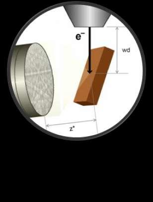 TEM-hez hasonló diffrakció, de: a minta vastag 20 -os e - nyaláb beesés pontok helyett sávok Információs tartomány: